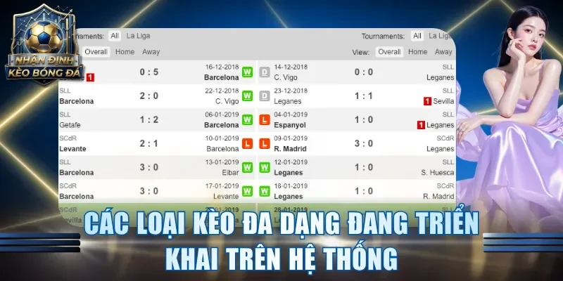 Các loại kèo đa dạng đang triển khai trên hệ thống