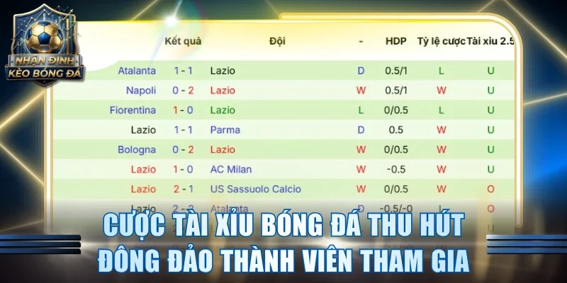 Cược tài xỉu bóng đá thu hút đông đảo thành viên tham gia