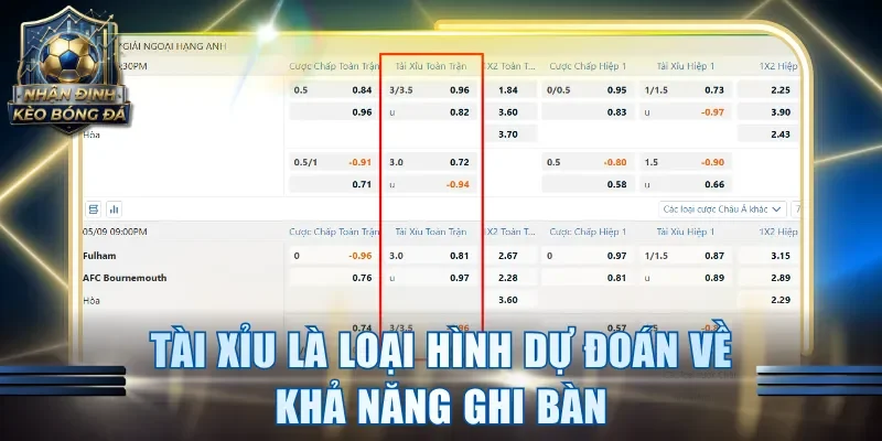 Tài Xỉu là loại hình dự đoán về khả năng ghi bàn